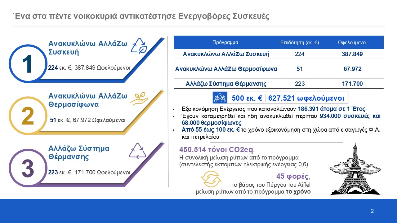 Slide2