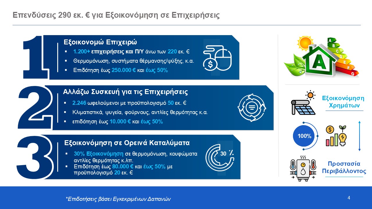 Slide4